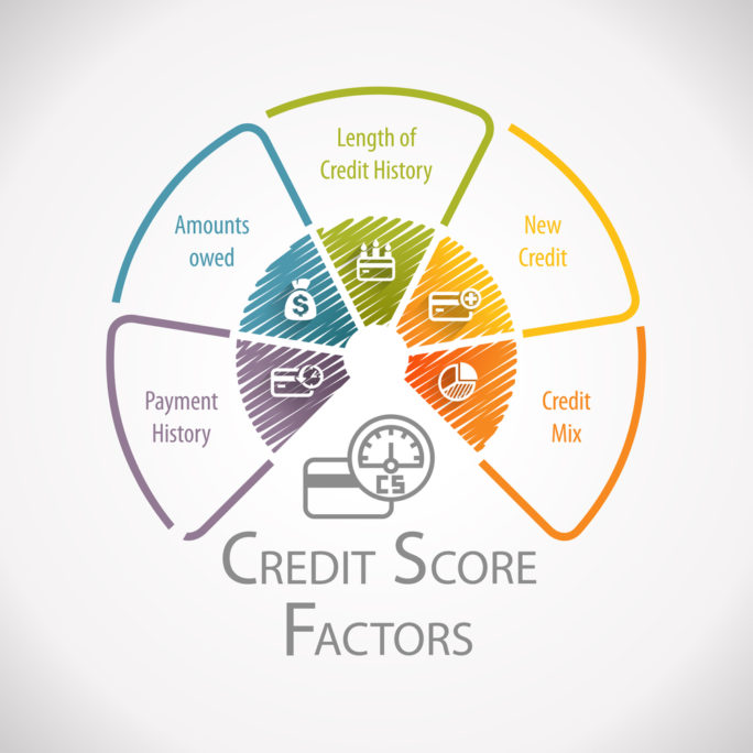 The Importance of Diversifying Your Credit Mix